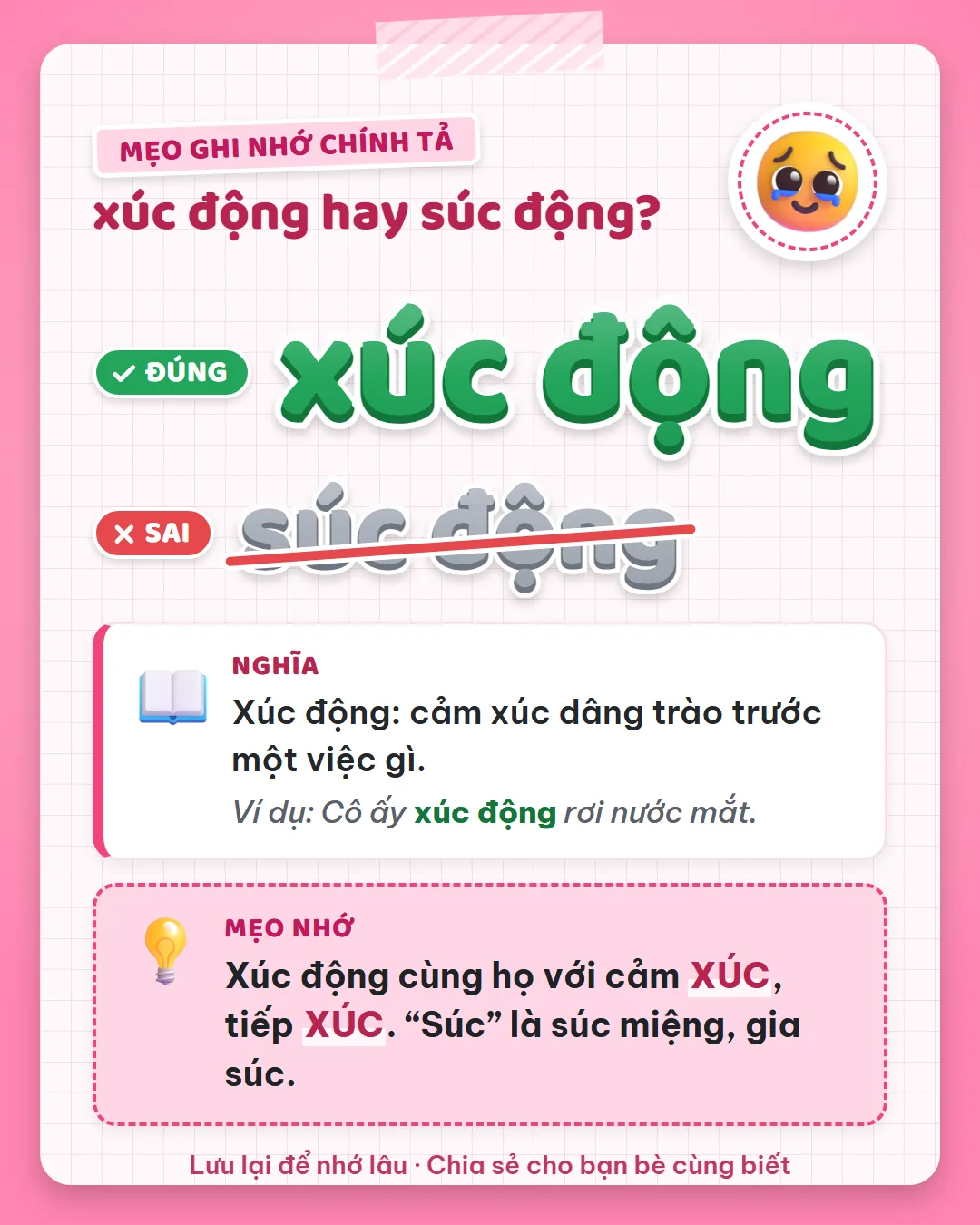 Mẹo ghi nhớ: xúc động cùng họ với cảm xúc, tiếp xúc. Còn súc là súc miệng, gia súc.