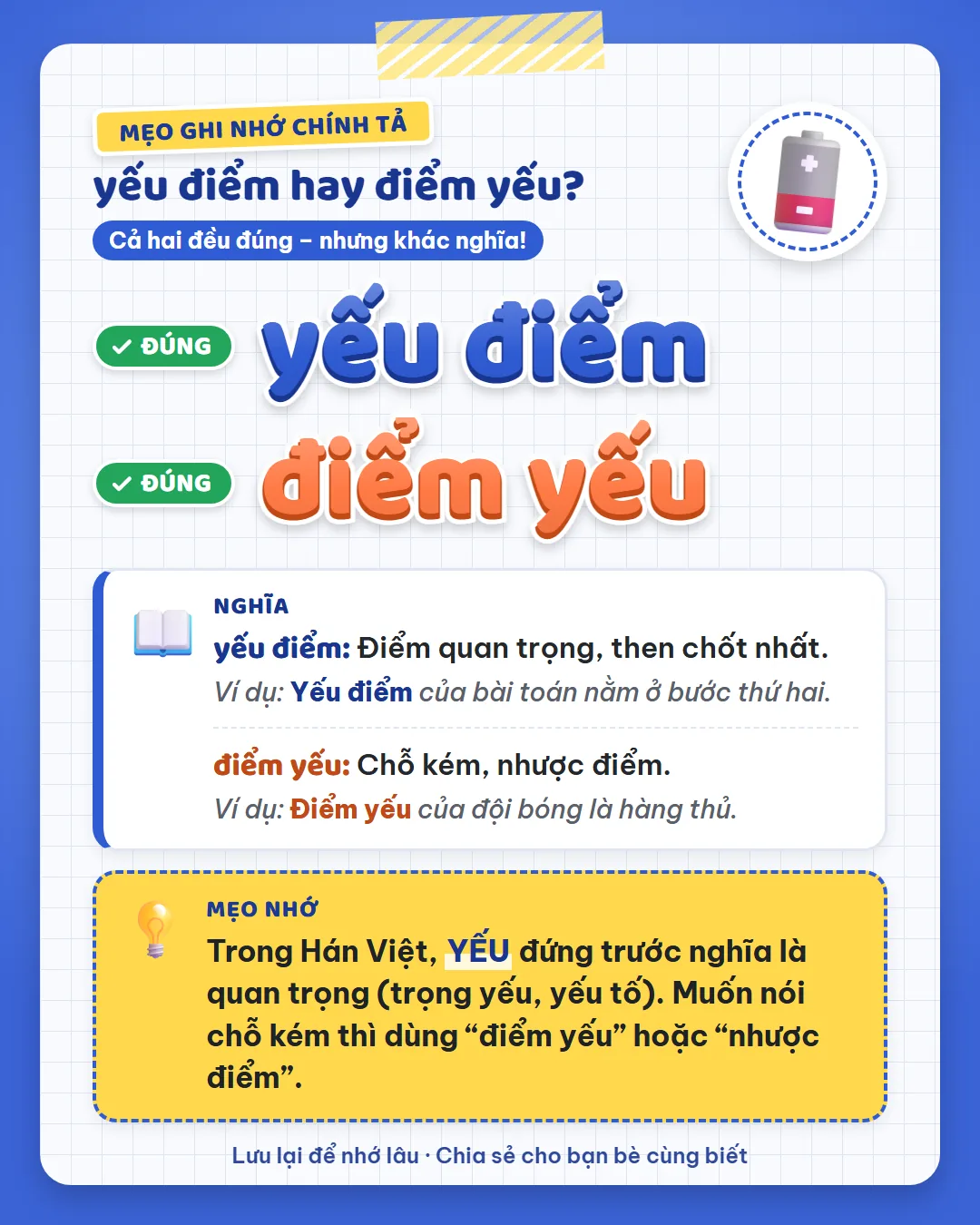 Mẹo ghi nhớ: trong Hán Việt, yếu đứng trước nghĩa là quan trọng như trọng yếu, yếu tố. Muốn nói chỗ kém thì dùng điểm yếu.